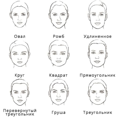 формы лица